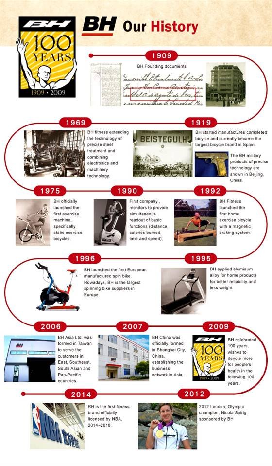 About the brand 1 about BH